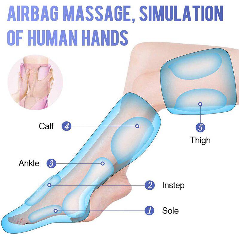 Calf & Foot Massager with Heat | Air Compression Wrap Machine for Full Body Pain Relief, Circulation, & Relaxation at Home | Adjustable Thigh/Leg Straps, Boots