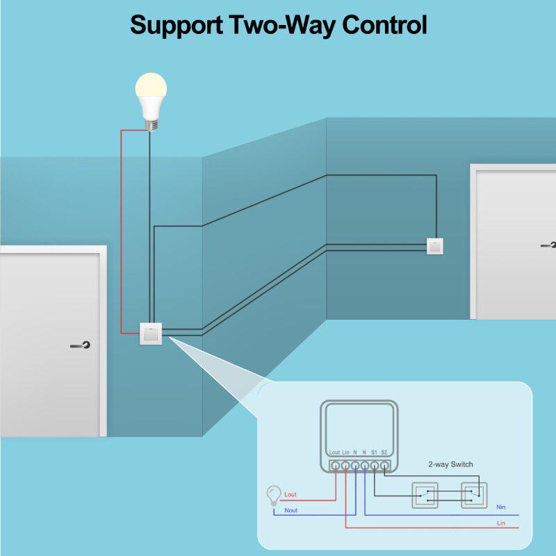 433Mhz Light Switch | Smart Home Touch Control Receiver for LED Lights, AC220V Compatible