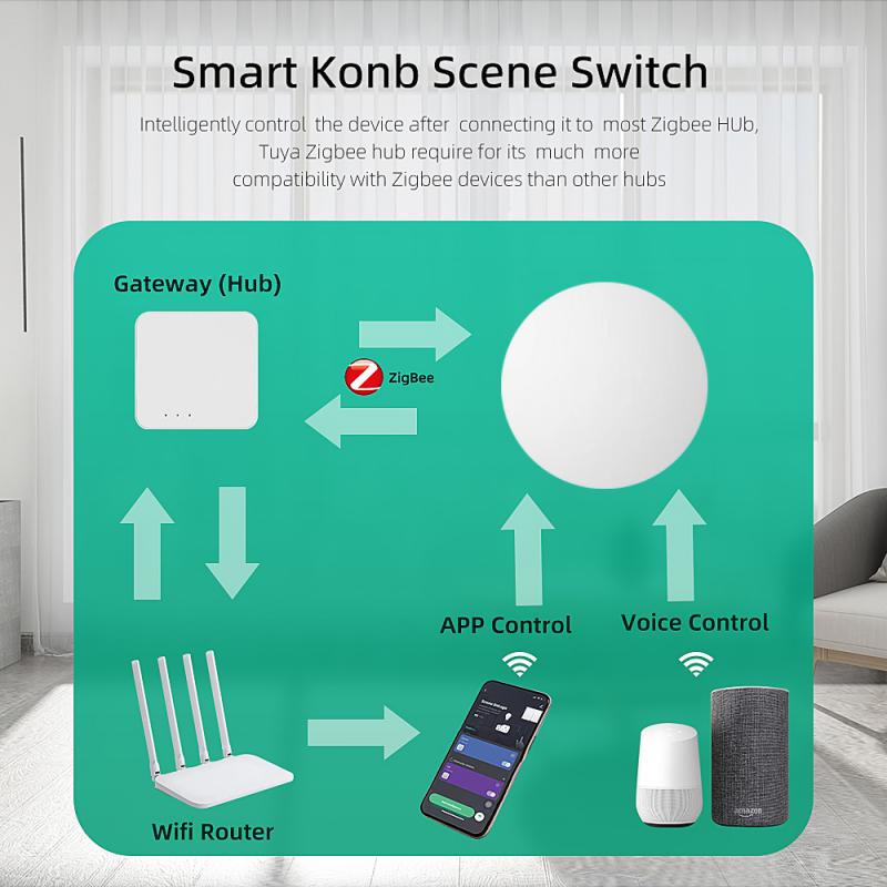 Simplify Smart Home Control with Tuya ZigBee Scene Switch | Multi-Scene Linkage, Wireless Smart Button for Intelligent Home Automation